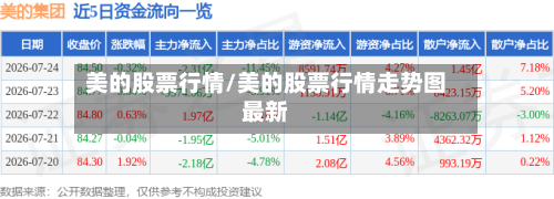 美的股票行情/美的股票行情走势图最新-第2张图片