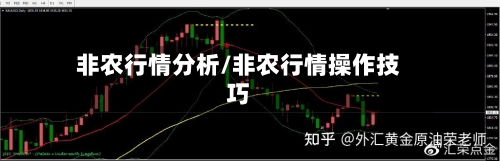 非农行情分析/非农行情操作技巧