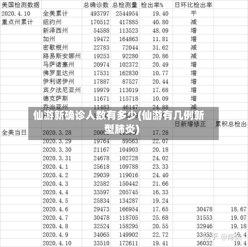 仙游新确诊人数有多少(仙游有几例新型肺炎)-第2张图片