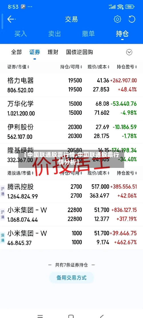 【中国联通股票行情,中国联通股票行情分析】-第3张图片