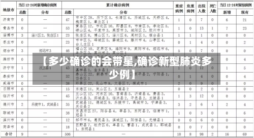 【多少确诊的会带星,确诊新型肺炎多少例】
