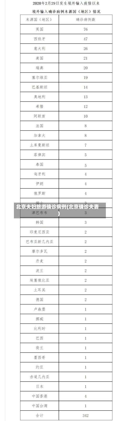 北京夫妇旅游确诊病例(北京确诊夫妻)