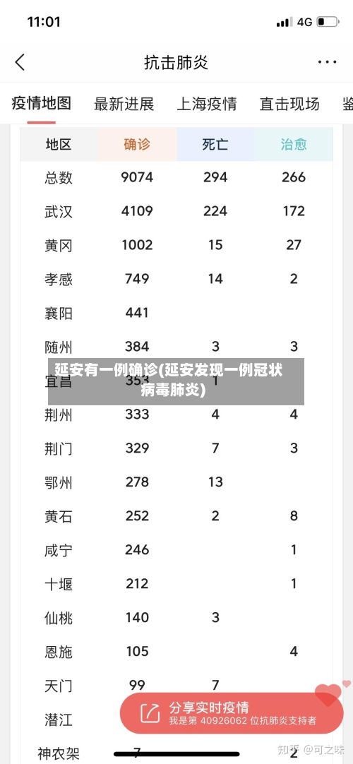 延安有一例确诊(延安发现一例冠状病毒肺炎)