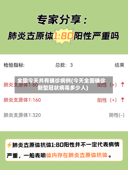 全国今天共有确诊病例(今天全国确诊新型冠状病毒多少人)-第2张图片