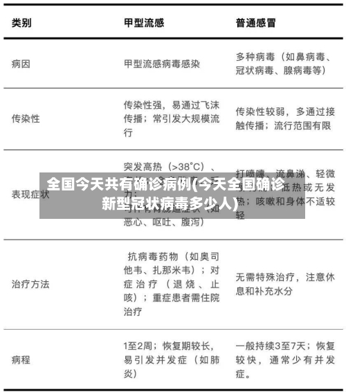 全国今天共有确诊病例(今天全国确诊新型冠状病毒多少人)-第3张图片