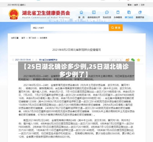 【25日湖北确诊多少例,25日湖北确诊多少例了】