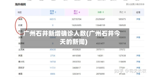 广州石井新增确诊人数(广州石井今天的新闻)-第3张图片