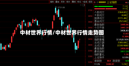 中材世界行情/中材世界行情走势图