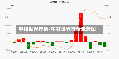 中材世界行情/中材世界行情走势图-第2张图片
