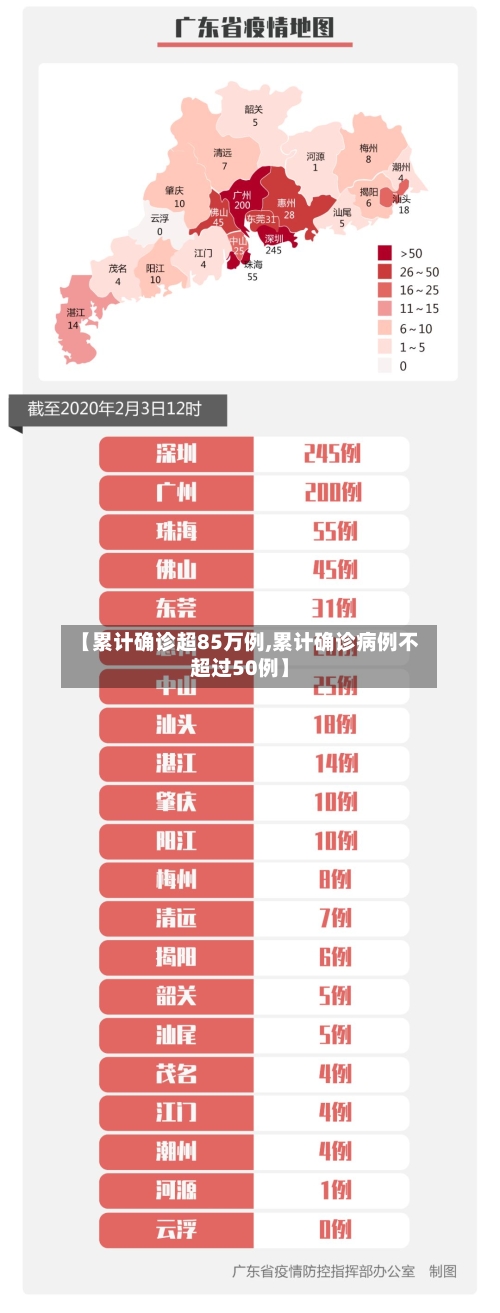 【累计确诊超85万例,累计确诊病例不超过50例】