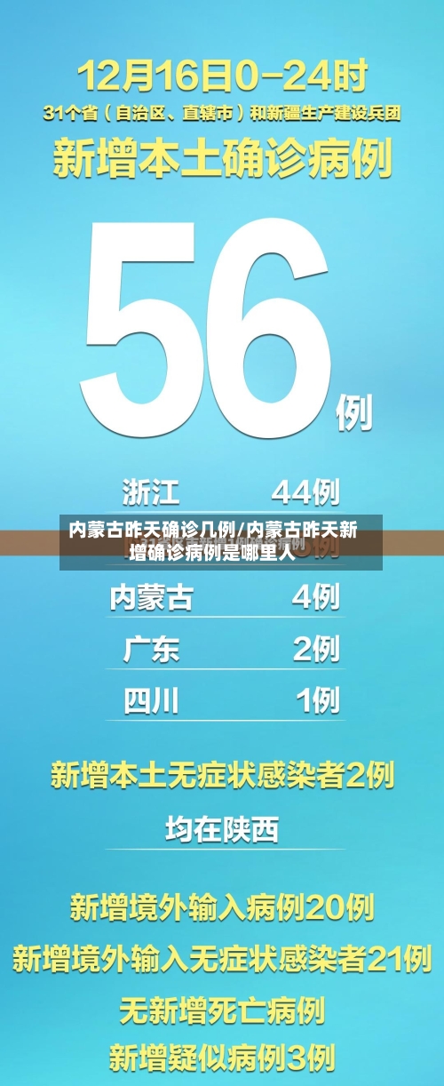 内蒙古昨天确诊几例/内蒙古昨天新增确诊病例是哪里人