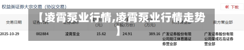 【凌霄泵业行情,凌霄泵业行情走势】