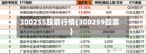 300255股票行情(300259股票)