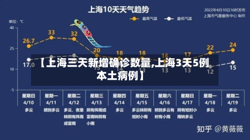 【上海三天新增确诊数量,上海3天5例本土病例】-第2张图片