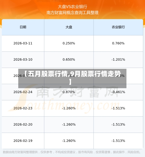 【五月股票行情,9月股票行情走势】