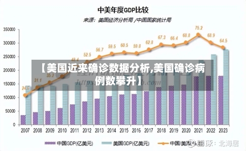 【美国近来确诊数据分析,美国确诊病例数攀升】