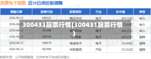 300433股票行情(300431股票行情)
