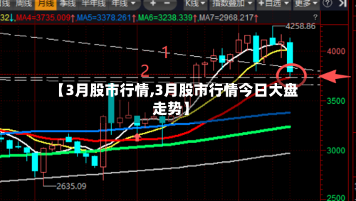 【3月股市行情,3月股市行情今日大盘走势】-第2张图片