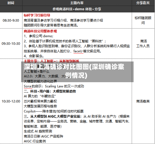 深圳上海确诊对比图图(深圳确诊案例情况)