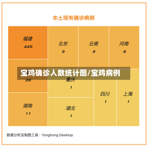 宝鸡确诊人数统计图/宝鸡病例-第3张图片