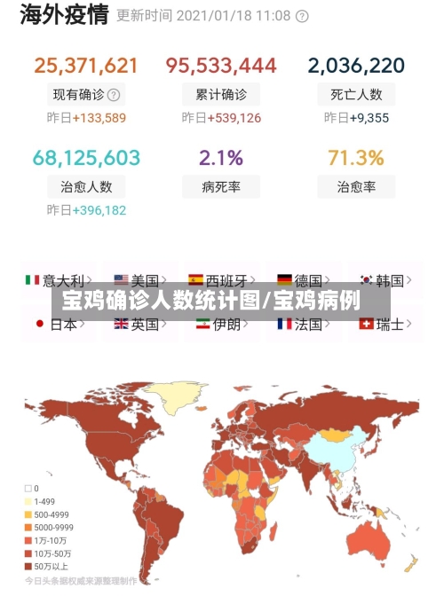 宝鸡确诊人数统计图/宝鸡病例-第2张图片