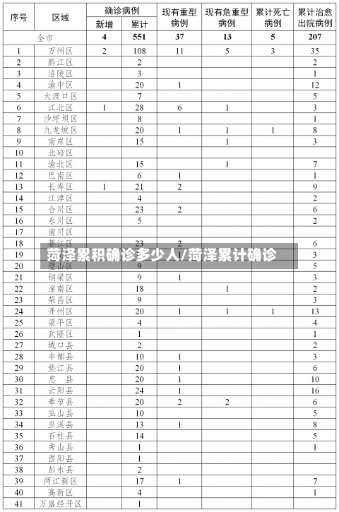菏泽累积确诊多少人/菏泽累计确诊-第2张图片