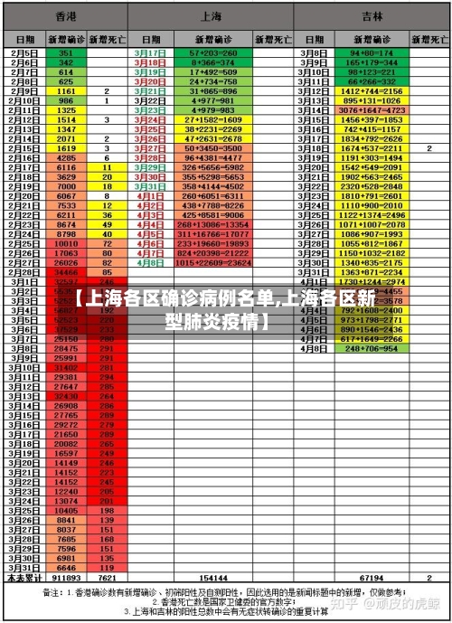 【上海各区确诊病例名单,上海各区新型肺炎疫情】