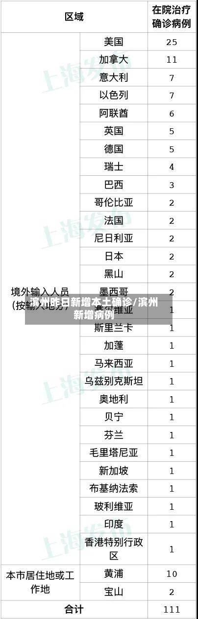 滨州昨日新增本土确诊/滨州新增病例