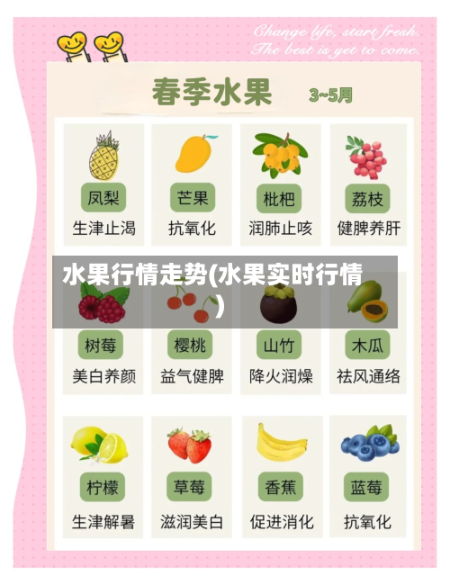 水果行情走势(水果实时行情)