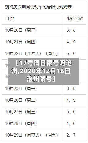 【17号周日限号吗沧州,2020年12月16日沧州限号】