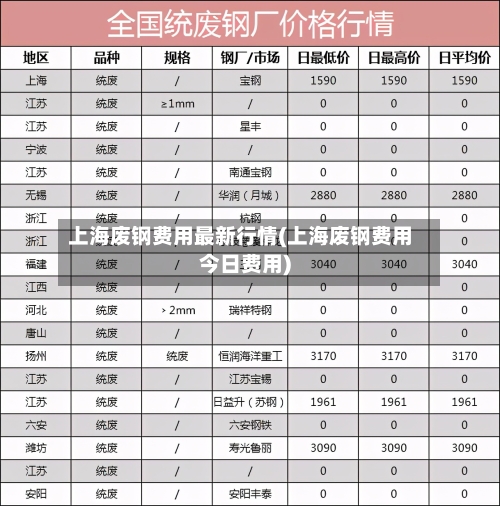 上海废钢费用最新行情(上海废钢费用今日费用)
