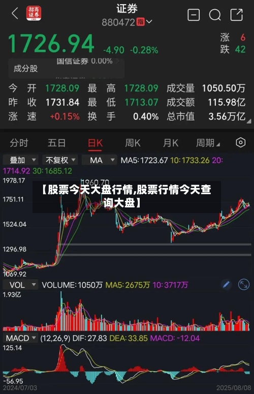 【股票今天大盘行情,股票行情今天查询大盘】-第2张图片