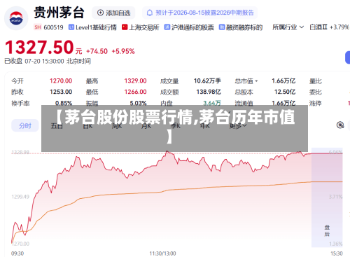 【茅台股份股票行情,茅台历年市值】-第2张图片