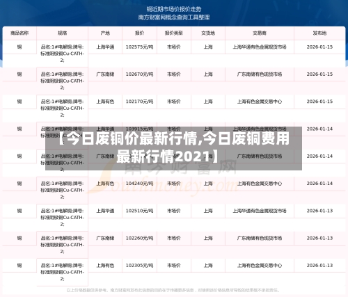 【今日废铜价最新行情,今日废铜费用最新行情2021】-第3张图片