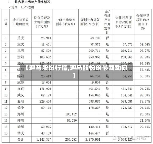 【迪马股份行情,迪马股份的最新动向】-第3张图片