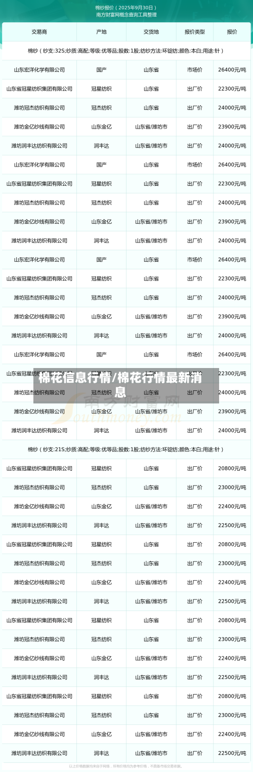 棉花信息行情/棉花行情最新消息-第2张图片