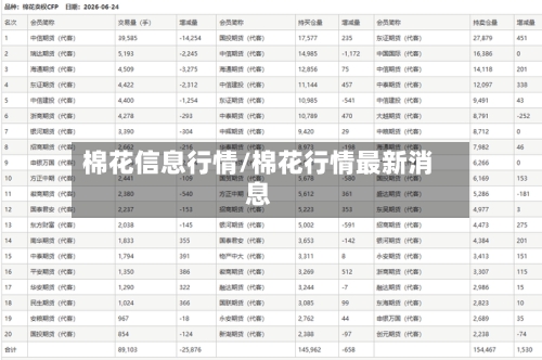 棉花信息行情/棉花行情最新消息