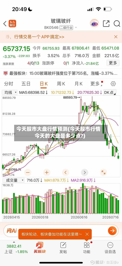今天股市大盘行情预测(今天股市行情今天的大盘是多少点?)-第2张图片