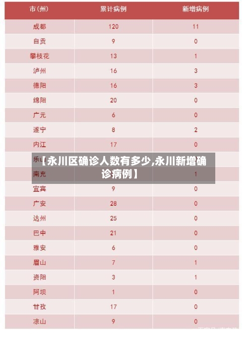 【永川区确诊人数有多少,永川新增确诊病例】
