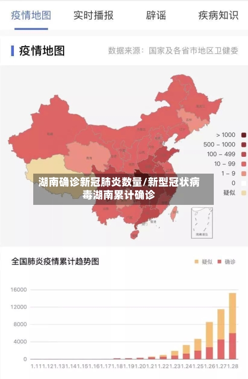 湖南确诊新冠肺炎数量/新型冠状病毒湖南累计确诊-第2张图片