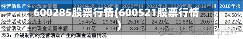 600285股票行情(600521股票行情)-第2张图片