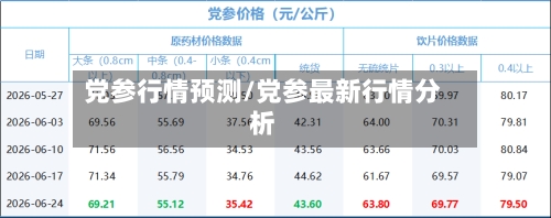 党参行情预测/党参最新行情分析-第3张图片