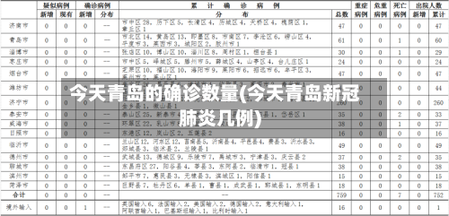 今天青岛的确诊数量(今天青岛新冠肺炎几例)-第3张图片