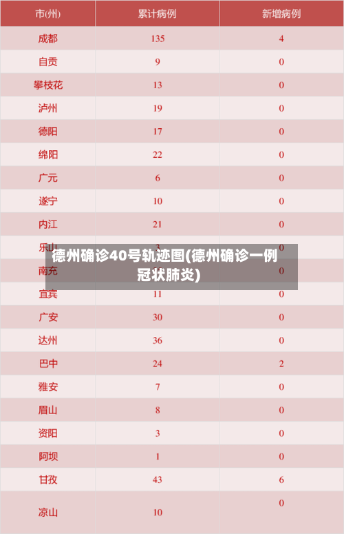 德州确诊40号轨迹图(德州确诊一例冠状肺炎)
