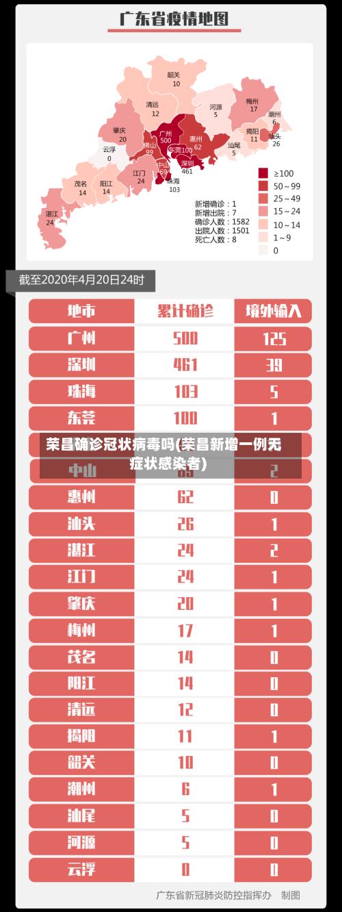 荣昌确诊冠状病毒吗(荣昌新增一例无症状感染者)
