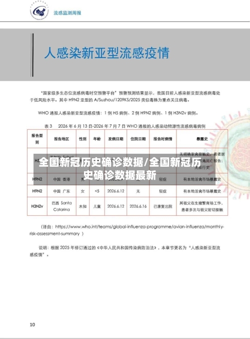 全国新冠历史确诊数据/全国新冠历史确诊数据最新