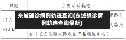 东城确诊病例轨迹查询(东城确诊病例轨迹查询最新)-第3张图片