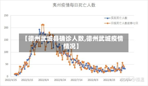 【德州武城县确诊人数,德州武城疫情情况】