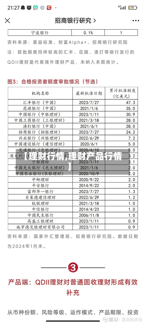【理财行情,理财产品行情】