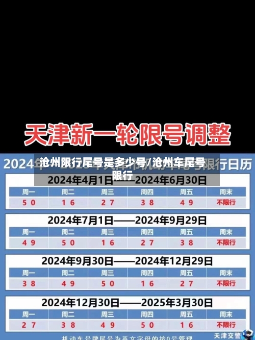 沧州限行尾号是多少号/沧州车尾号限行-第3张图片
